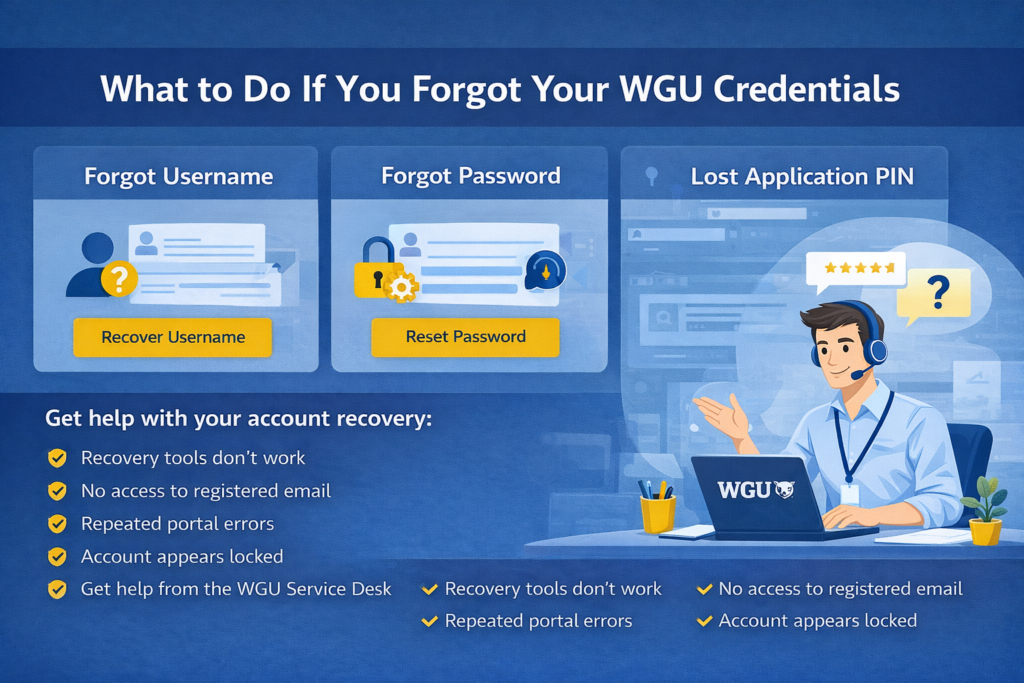 WGU portal